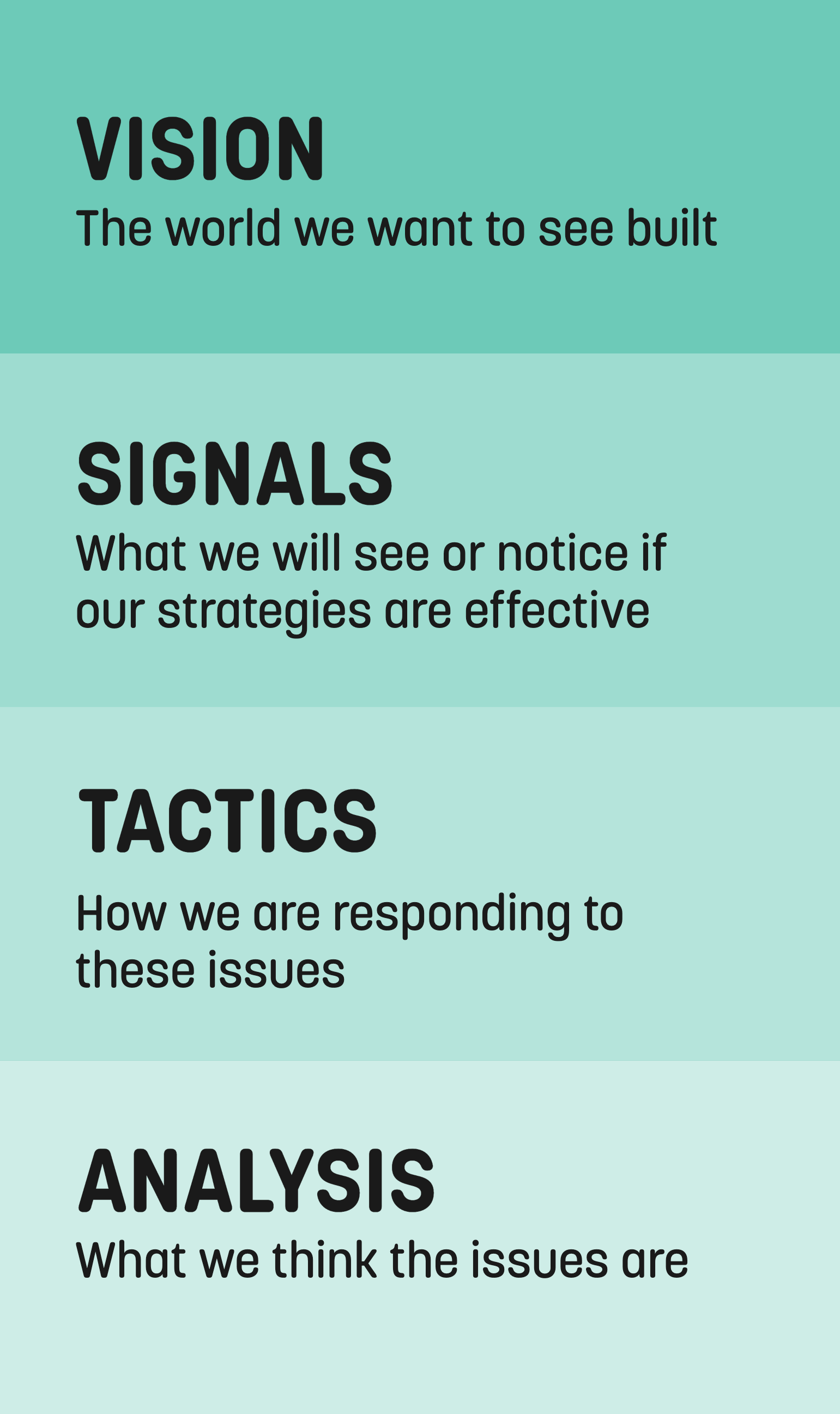 A list of the four areas spoken about in the post; 'analysis', 'tactics', 'signals', 'vision'