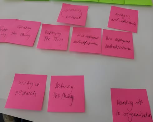 A series of pink post-it notes each describing different phases of a design research lifecycle.
